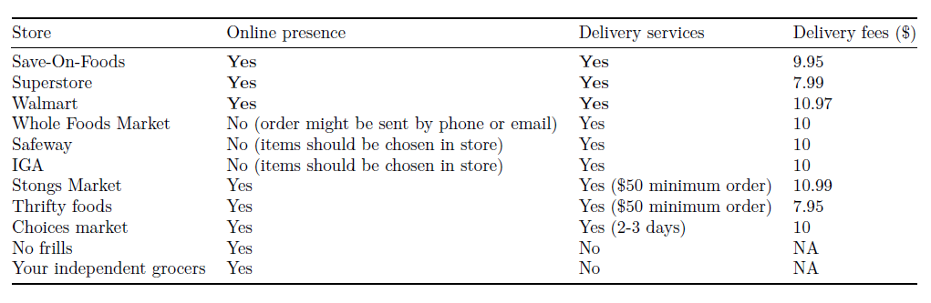 summary table